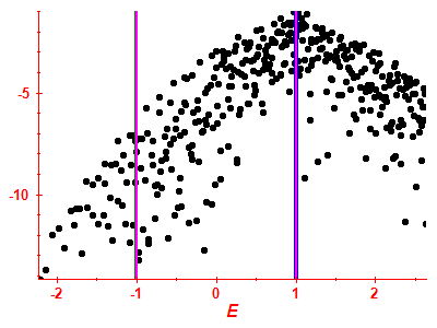 Strength function log